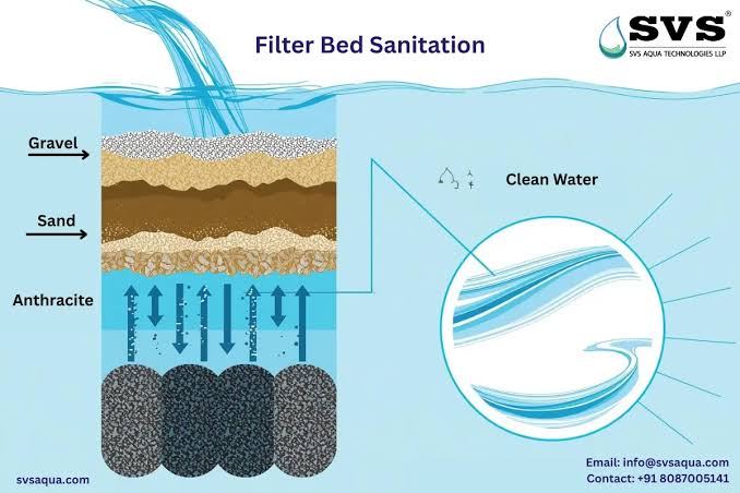 Better Water Starts with Better Choices: A Practical Guide to Modern Water Treatment